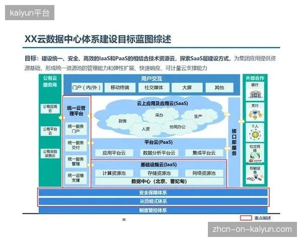 体育场馆的数字化转型进入深水区，核心是从“资产管理”转向“流量运营